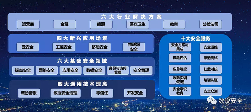 譚曉生:中國網(wǎng)絡(luò)安全技術(shù)趨勢(shì)分析|洞見 阿爾法公社━━━